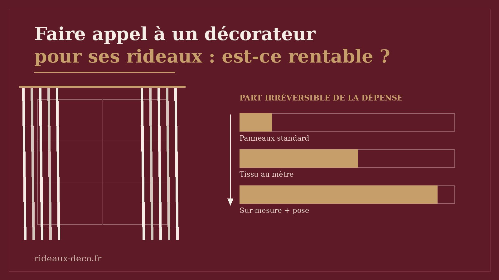 Faire appel à un décorateur pour ses rideaux : est-ce rentable ?